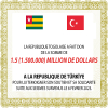 Séismes en Turquie: Le Togo fait un don environ 900 millions FCFA pour panser les plaies